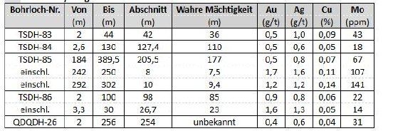 Tabelle 1.JPG