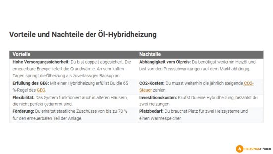 oel-hybridheizung-vorteile-nachteile.jpg