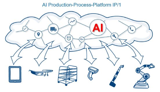 AI_Production-Process-Plattform_IP1.jpg