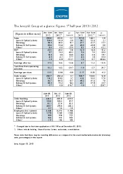 2013-08-13-Jenoptik Figures at a glance Q 1 and 2.pdf