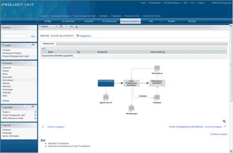project kit Prozessvisualisierung