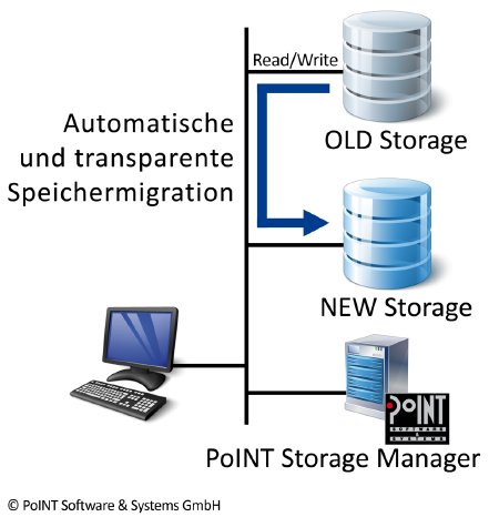 PoINT_storagemigration-PSM.jpg