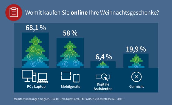GDATA-Infographic-11-2019-Survey-Onlineshopping-1.jpg