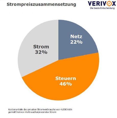 strompreisanteil.JPG