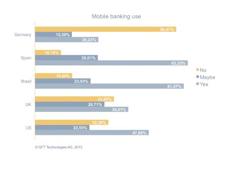 GFT_mobile_banking_use.jpg