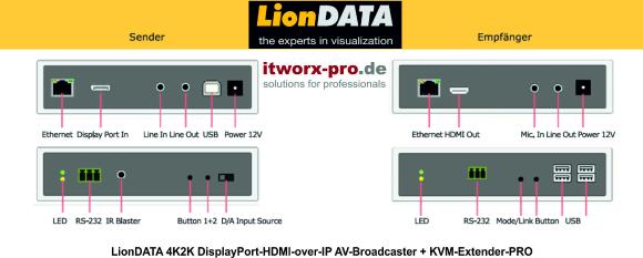 LionDATA 4K2K DisplayPort-HDMI-over-IP Broadcaster