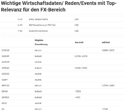 2024-02-22 13_42_28-Forex Levels am Mittag - JRC — Mozilla Firefox.png