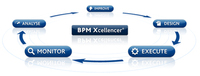 Grafik BPM Xcellencer
