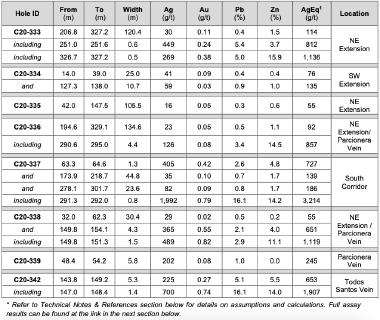 Quelle: Discovery Metals