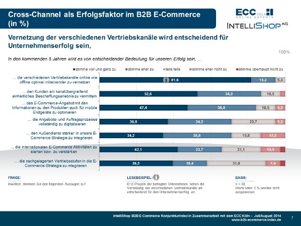 B2B E-Commerce Konjunkturindex 07+08-2014 - Crosschannel als Erfolgsfaktor.jpg