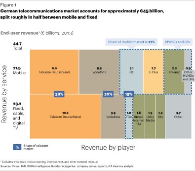 FG-German-Telecoms-Market-Consolidation-1 (2).jpg