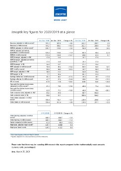 jenoptik-key-figures-2020.pdf