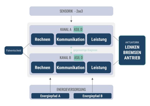 Blog 3 DE.jpg