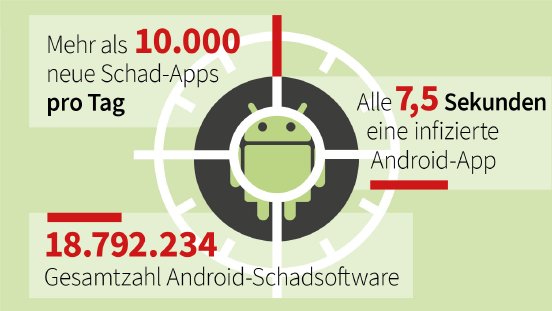 G_DATA-Infographic-MMR-2019-Android-Malware-Numbers-DE.jpg