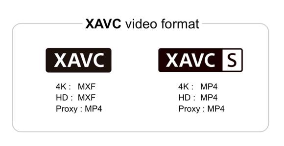 Sonys XAVC-Format eignet sich sowohl für den professionellen Bereich als auch für den Consumer-Markt