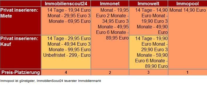 Preistabelle_Immobilienbörsen.jpg