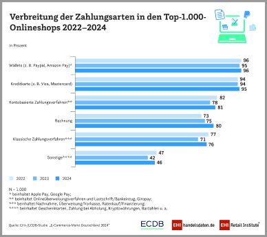 2024_PM_E-Com_Verbreitung_Top1000_900x800px_CMYK.jpg