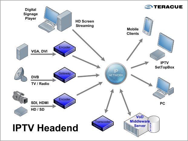 Teracue_IPTV_Headend_ANGA2012.jpg