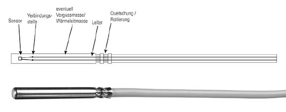 Aufbau Kabeltemperaturfühler