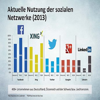 20131121_Studie-KMU-und-Social-Media_Grafik_unili_Page_2_350.jpg