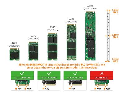 Der neue Tougharmor M.2 NVMe SSD zu PCIe 3.0 x4 Wechselrahmen für PCIe Erweiterungsslots