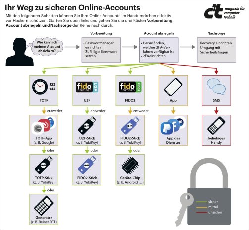 sicher-online-accounts-grafik.png