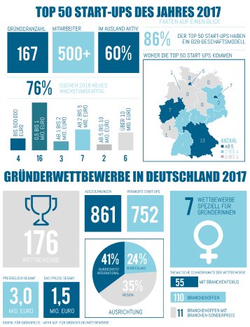 Top-50-Start-ups-2018-und-Wettbewerbe-Infografik.png