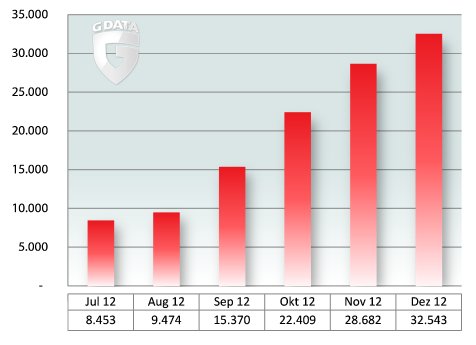 diagram_mobile_newsamples_H2_2012_v1_DE.PNG
