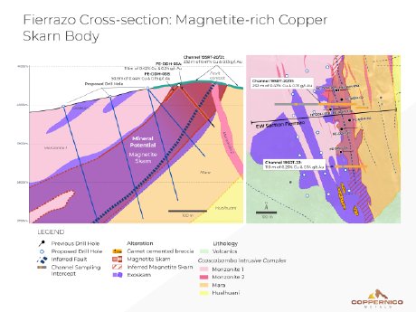 Coppernico_241125_DEPRCOM.002.png