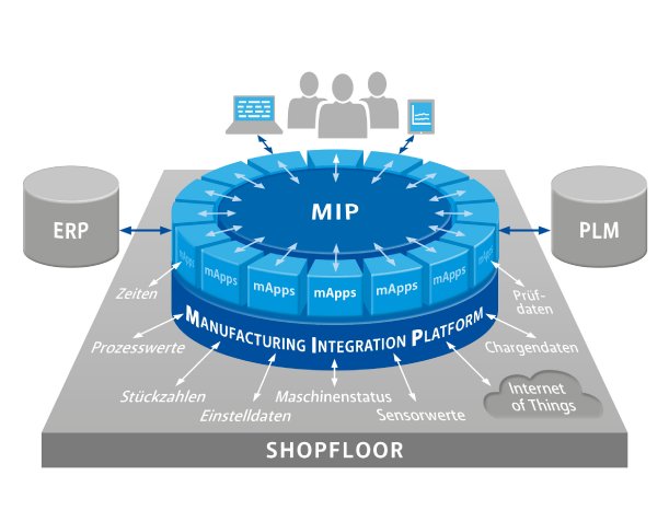 Bild1_MIP_Manufacturing-Integration-Platform.jpg
