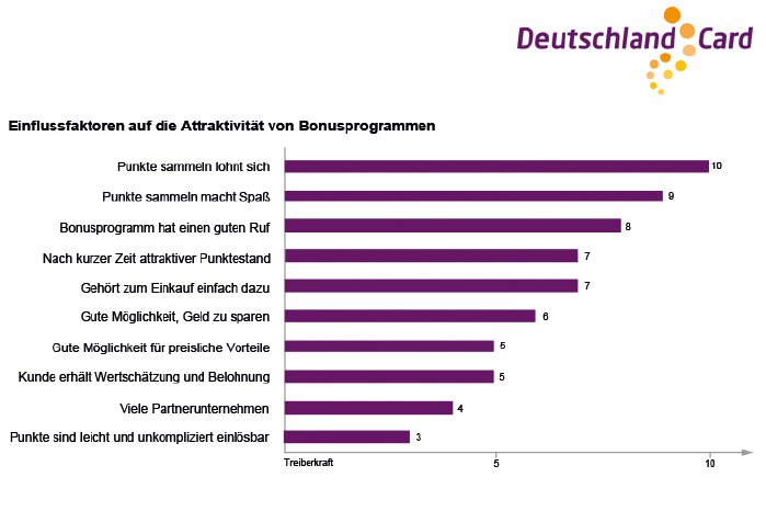 DeutschlandCard_Einflussfaktoren_Top10_RGB_72dpi.jpg