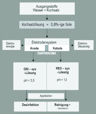 5 - Funktionsschema deutsch - operating mode german.jpg