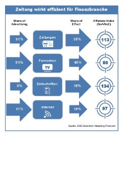 Grafik_Modeling_Finanzen_blau_2.pdf