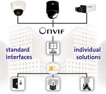 Dallmeier Ifsec Preview
