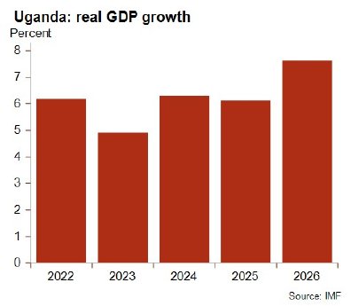 Uganda-%20real%20GDP%20growth.jpg