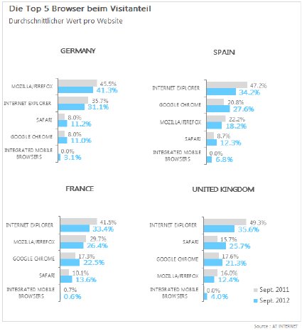 AT Internet_Browser-Barometer_3.png