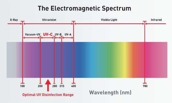 UV-C in the electromagnetic spectrum.jpg