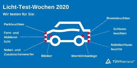 Infografik Licht-Test