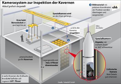 Kamerasystem zur Inspektion der Kavernen