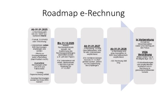 Roadmap höher aufgelöst.JPG