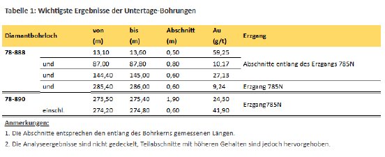 tabelle.PNG