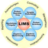 Labor-Informations- und Management-System (LIMS)