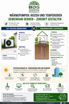Bild BDG-Fachgremium Geothermie und Geoenergie (Erdwärme vs. Luftpumpe).png