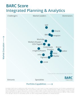 BARC-Score-IPA-Global-Virtivity-1657x2048.png