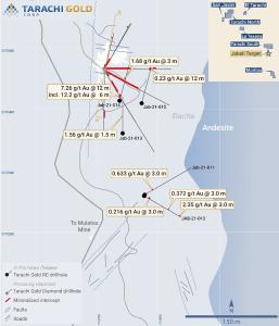 Figure 1 - Plan Map of La Dura Mine Area on Jabali Concession
