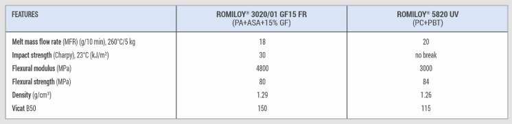ROMIRA_Table.jpg
