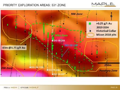 Drill plan for the Nika Zone (green outline) on residual total field magnetic image. Green bars along drill-hole traces represent composited intervals with >0.25 g/t Au (base cut-off from Micon 2018). Nika Zone covers the interval between two existing (Micon 2018) conceptual pits to the ESE and WNW. Gold mineralisation is associated with more magnetic rocks (hotter colors)