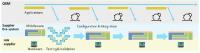 Continuous Integration. (© KPIT)