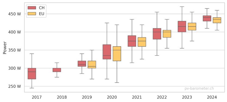 Modulleistung_PV-Barometer.png