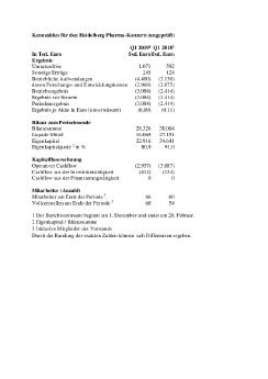 Kennzahlen für den Heidelberg Pharma.pdf